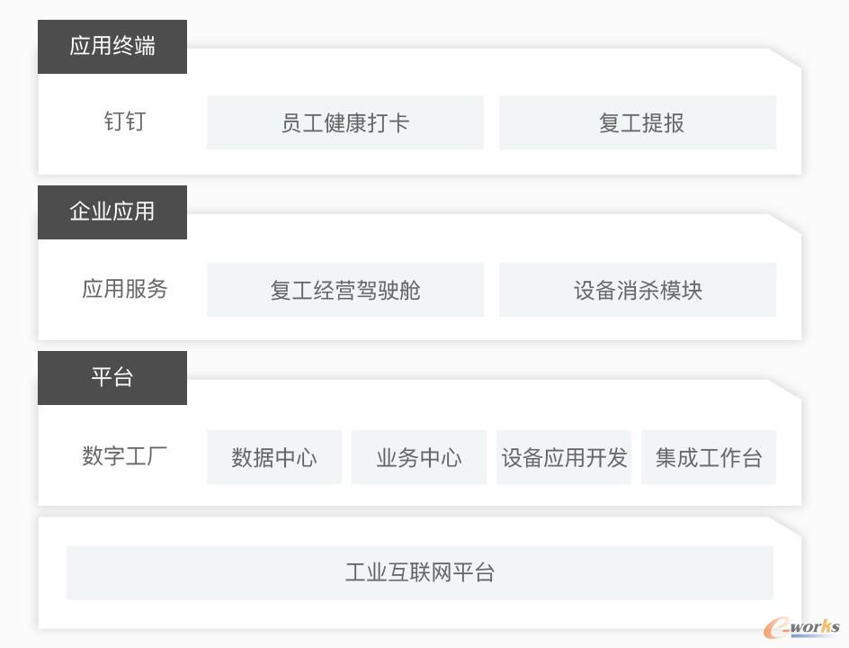 工業互聯網助力企業復工復產 與時間賽跑，筑牢健康信息咨詢防線